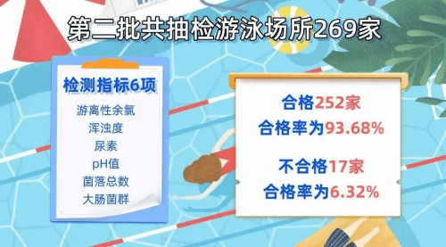 遊蘑菇视频在线官网抽檢